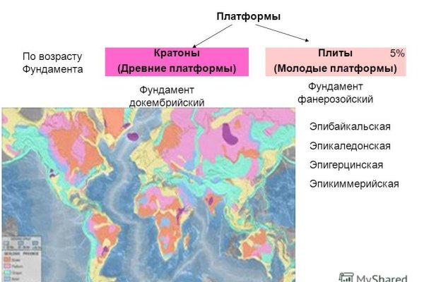 Зеркала для тор браузера blacksprut adress com