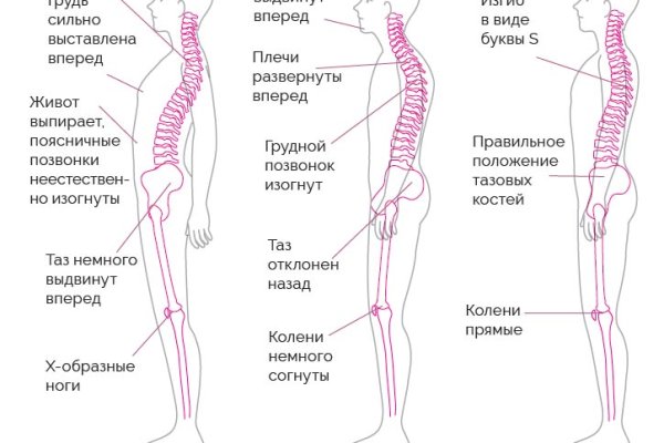 Как зайти на blacksprut 1blacksprut me